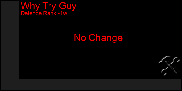 Last 7 Days Graph of Why Try Guy