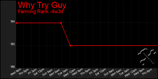 Last 31 Days Graph of Why Try Guy