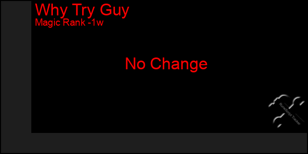 Last 7 Days Graph of Why Try Guy