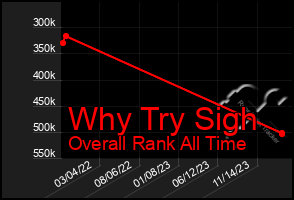 Total Graph of Why Try Sigh