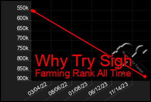 Total Graph of Why Try Sigh