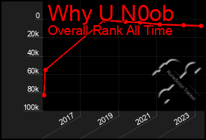 Total Graph of Why U N0ob