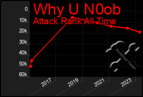 Total Graph of Why U N0ob