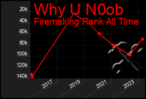 Total Graph of Why U N0ob