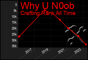 Total Graph of Why U N0ob