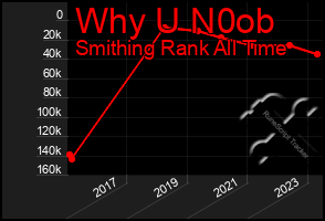 Total Graph of Why U N0ob