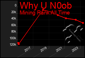 Total Graph of Why U N0ob