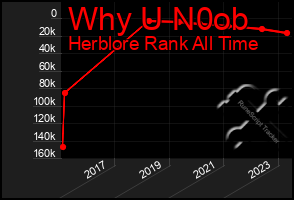 Total Graph of Why U N0ob