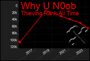 Total Graph of Why U N0ob