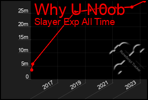 Total Graph of Why U N0ob