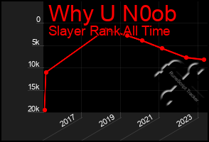 Total Graph of Why U N0ob