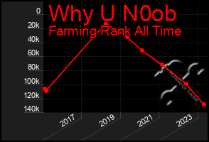 Total Graph of Why U N0ob