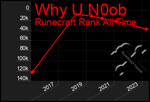 Total Graph of Why U N0ob