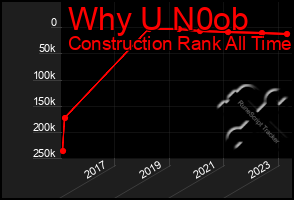 Total Graph of Why U N0ob