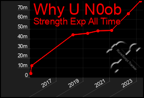 Total Graph of Why U N0ob