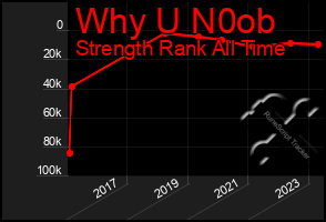 Total Graph of Why U N0ob