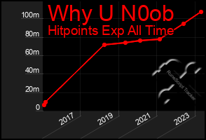 Total Graph of Why U N0ob