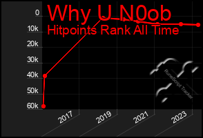 Total Graph of Why U N0ob