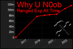 Total Graph of Why U N0ob