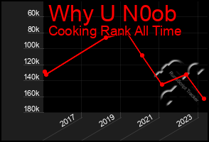 Total Graph of Why U N0ob