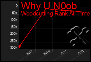 Total Graph of Why U N0ob