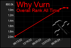 Total Graph of Why Vurn