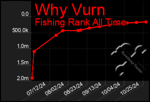 Total Graph of Why Vurn