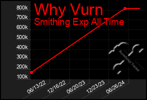 Total Graph of Why Vurn