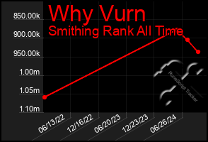 Total Graph of Why Vurn