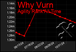 Total Graph of Why Vurn