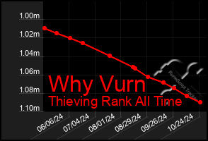 Total Graph of Why Vurn