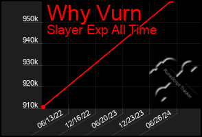 Total Graph of Why Vurn