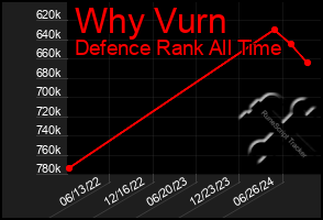 Total Graph of Why Vurn