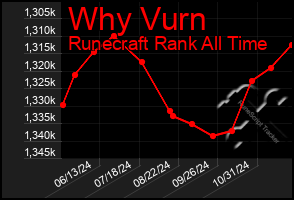 Total Graph of Why Vurn