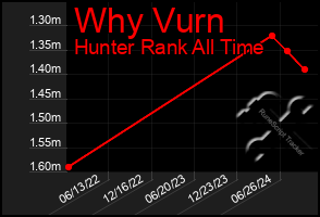 Total Graph of Why Vurn