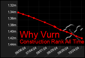 Total Graph of Why Vurn