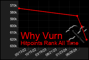 Total Graph of Why Vurn