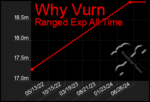 Total Graph of Why Vurn