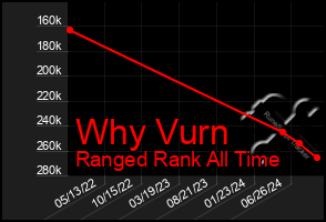 Total Graph of Why Vurn