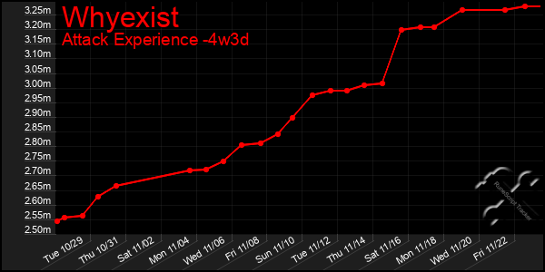 Last 31 Days Graph of Whyexist