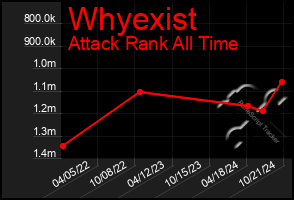 Total Graph of Whyexist