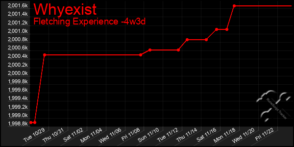 Last 31 Days Graph of Whyexist