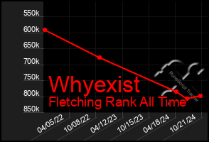 Total Graph of Whyexist