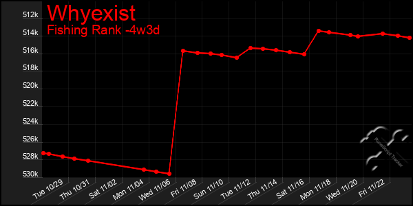 Last 31 Days Graph of Whyexist