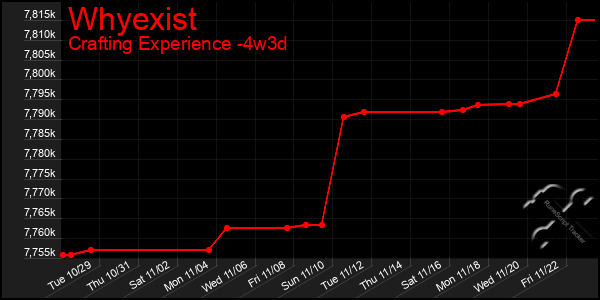 Last 31 Days Graph of Whyexist