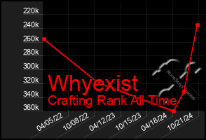 Total Graph of Whyexist