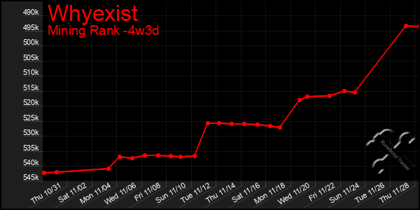 Last 31 Days Graph of Whyexist