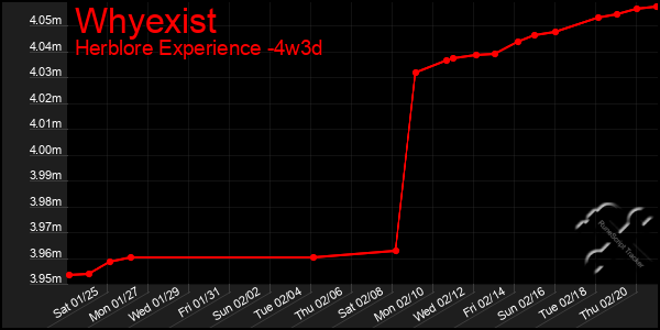 Last 31 Days Graph of Whyexist