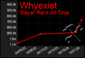 Total Graph of Whyexist