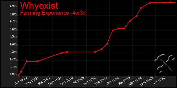 Last 31 Days Graph of Whyexist